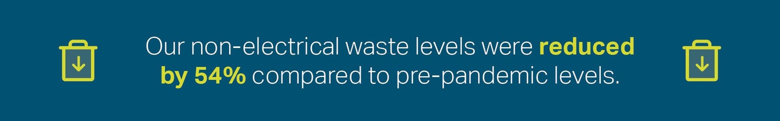 Our Environmental Management Report FY2021-22