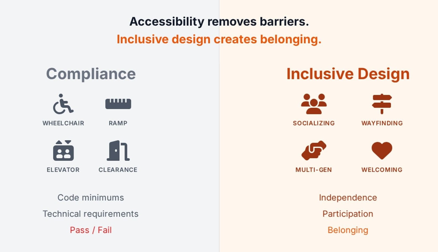 Accessibility Compliance vs Inclusion