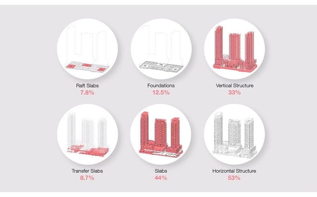 Better-Together diagram