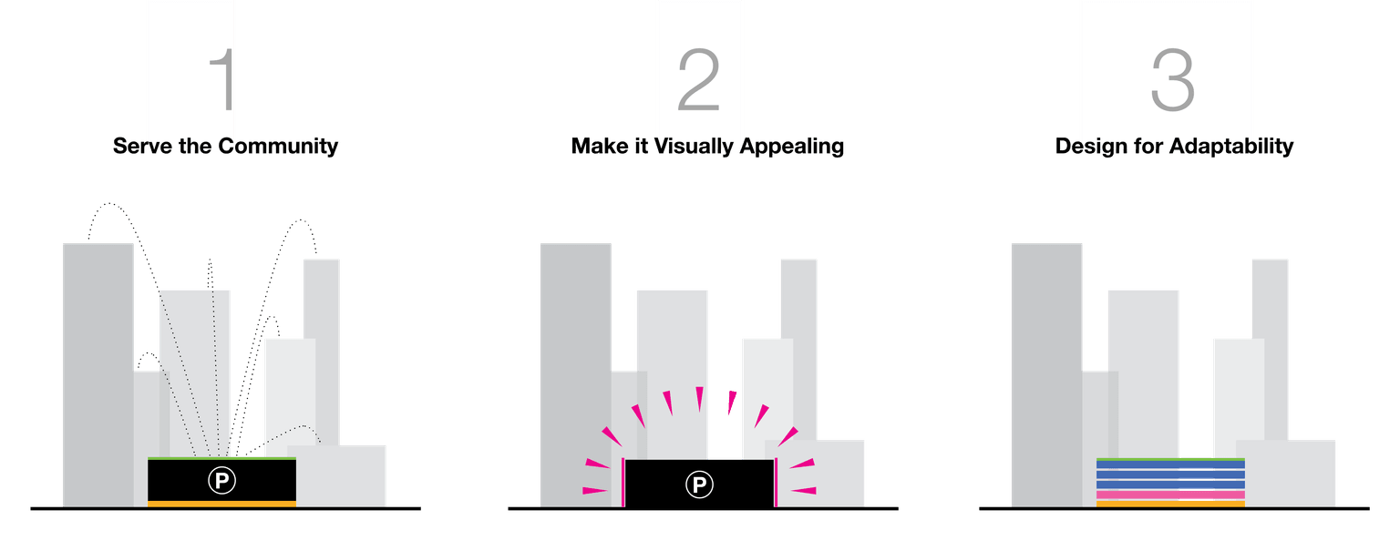 From Idle to Alive from a Canadian Ideas Piece Design Considerations