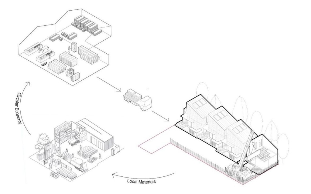 Gap House