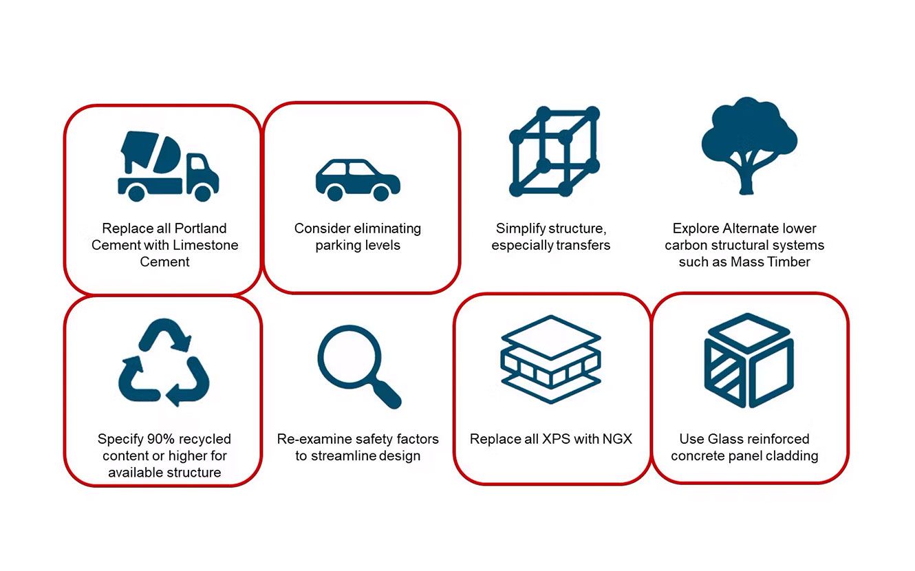 Proposed Measures for Embodied Carbon Reduction