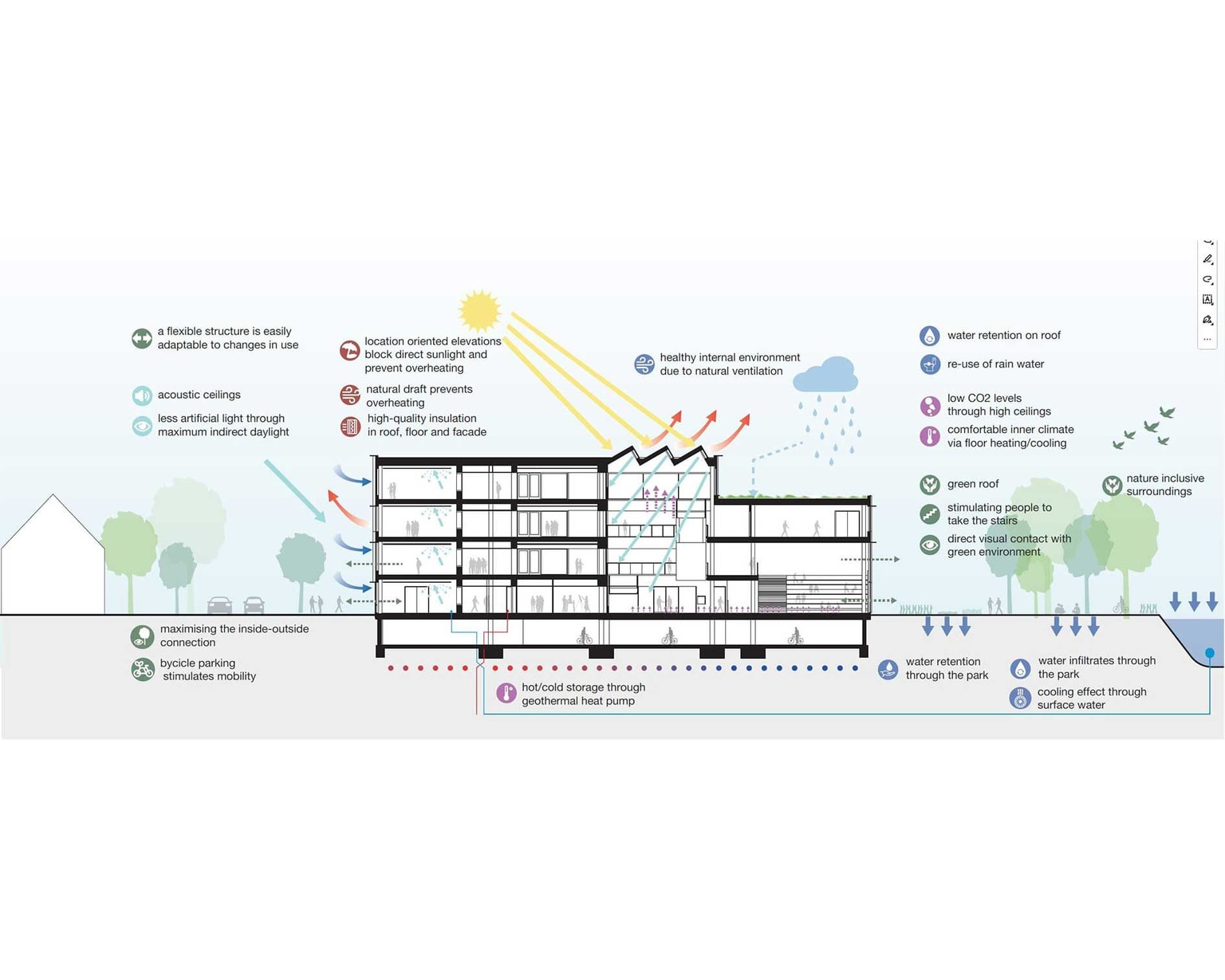 Metropolis Lyceum sustainability section