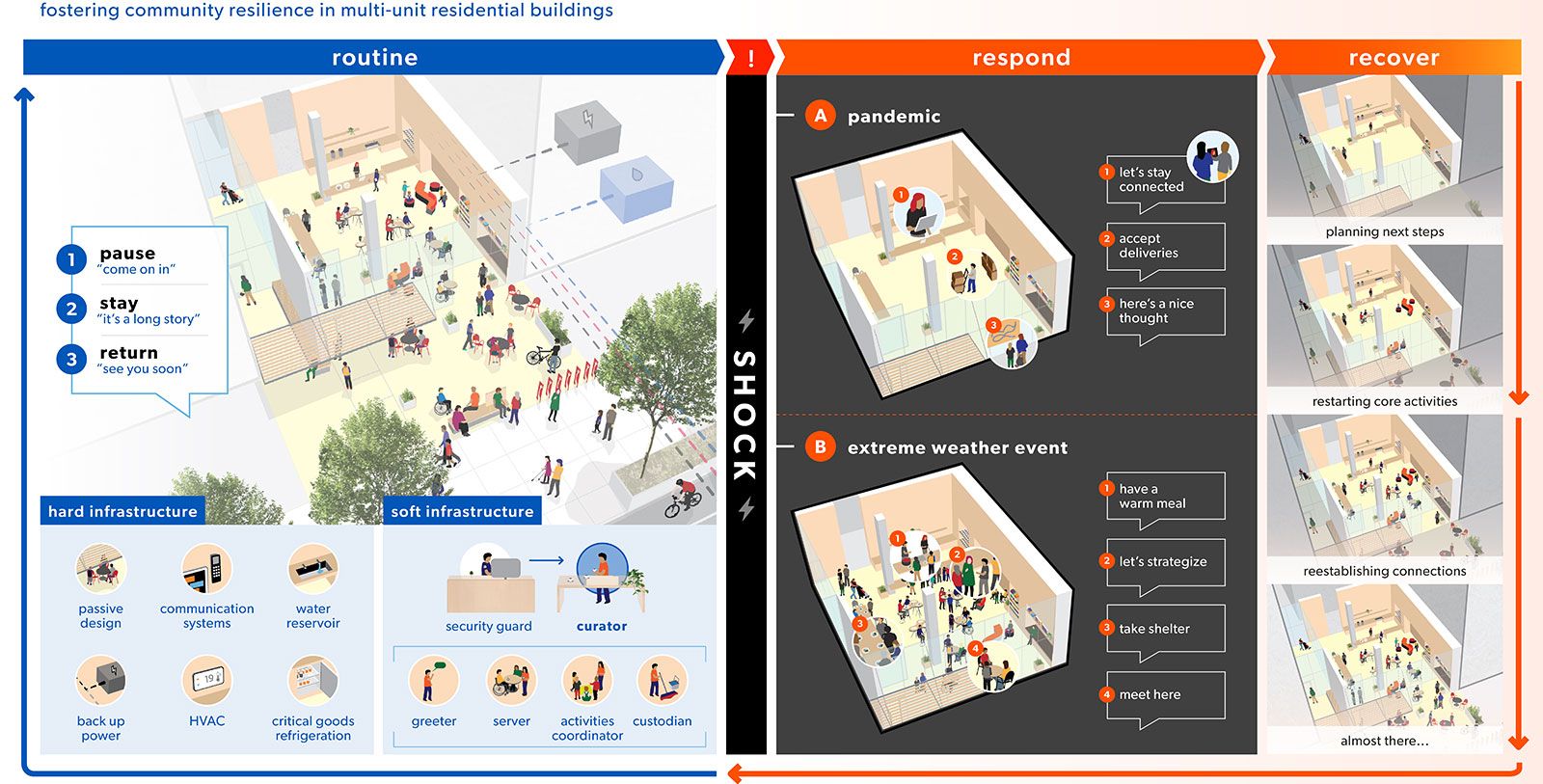 Neighbourhood Nests Full Image