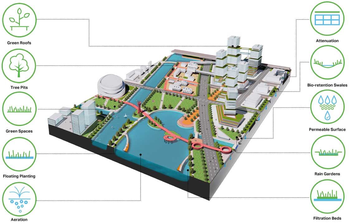 New Pujiang Centre green infrastructure diagram