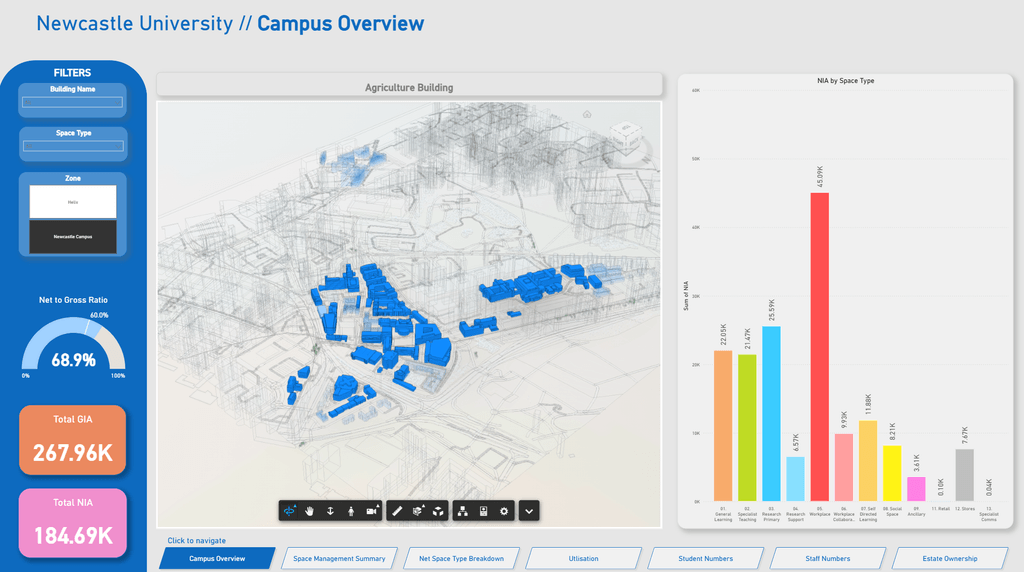 Newcastle University - GET_Toolkit_1_Model