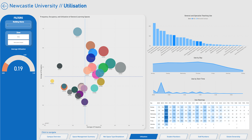 Newcastle University - GET_Toolkit_1_Utilisation
