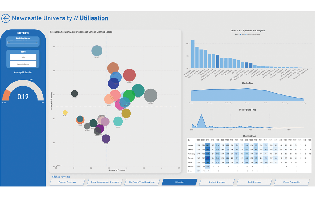 Newcastle University - GET_Toolkit