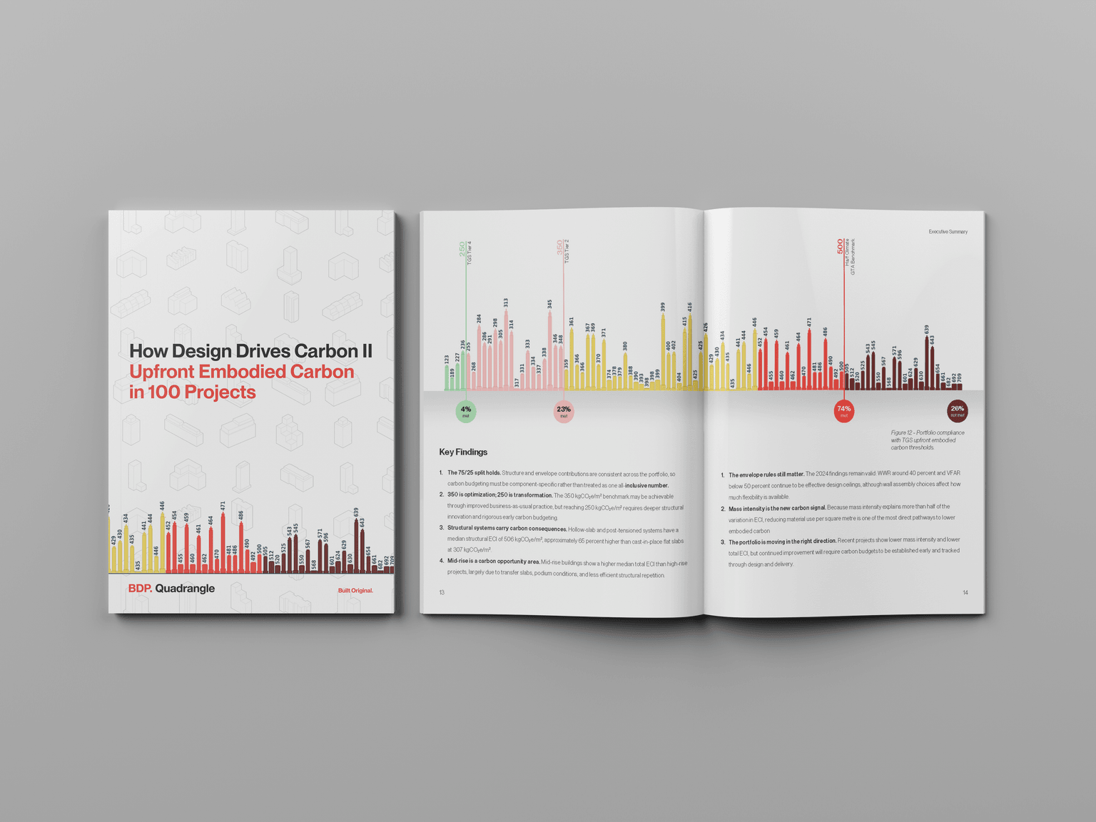 Report Cover Mockup