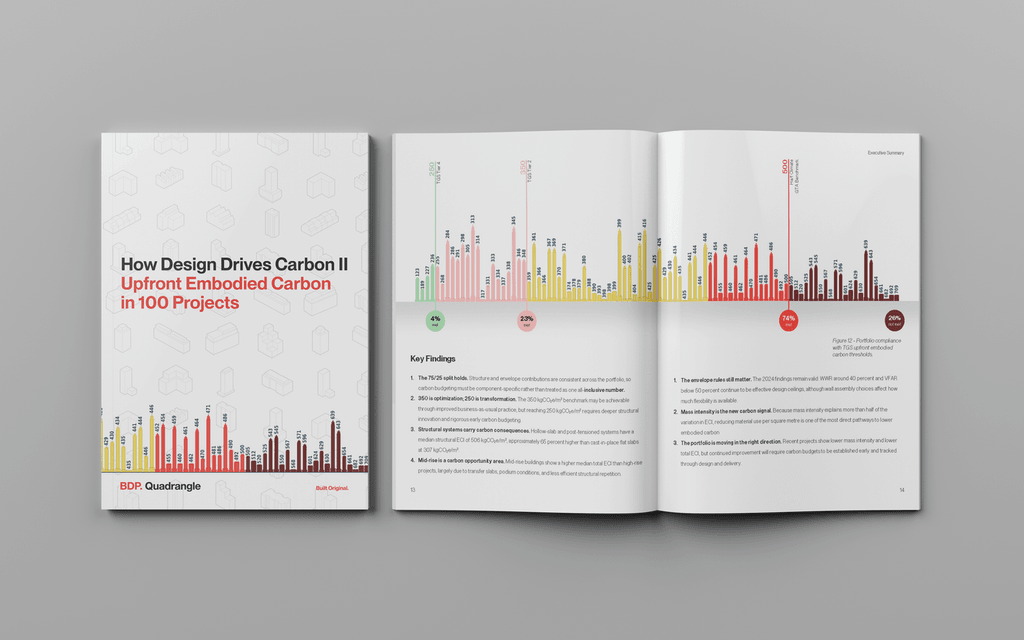 Report Cover Mockup