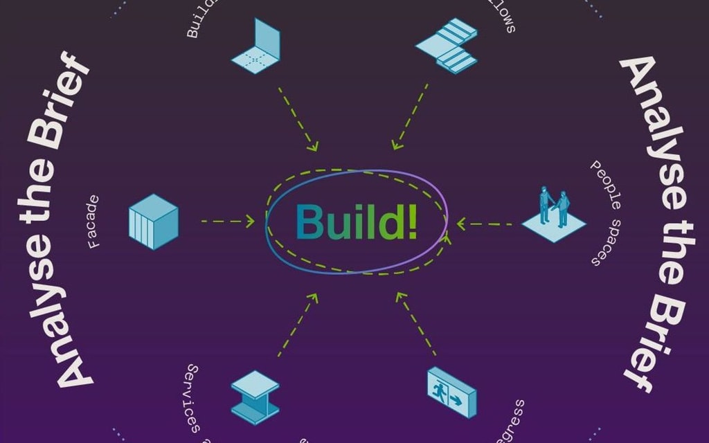 SciTech design toolkit diagram