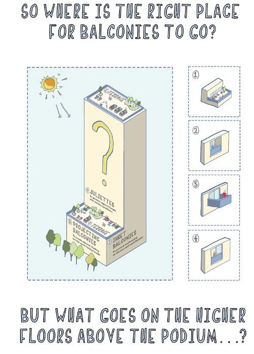 So Where is the right place for balconies to go article