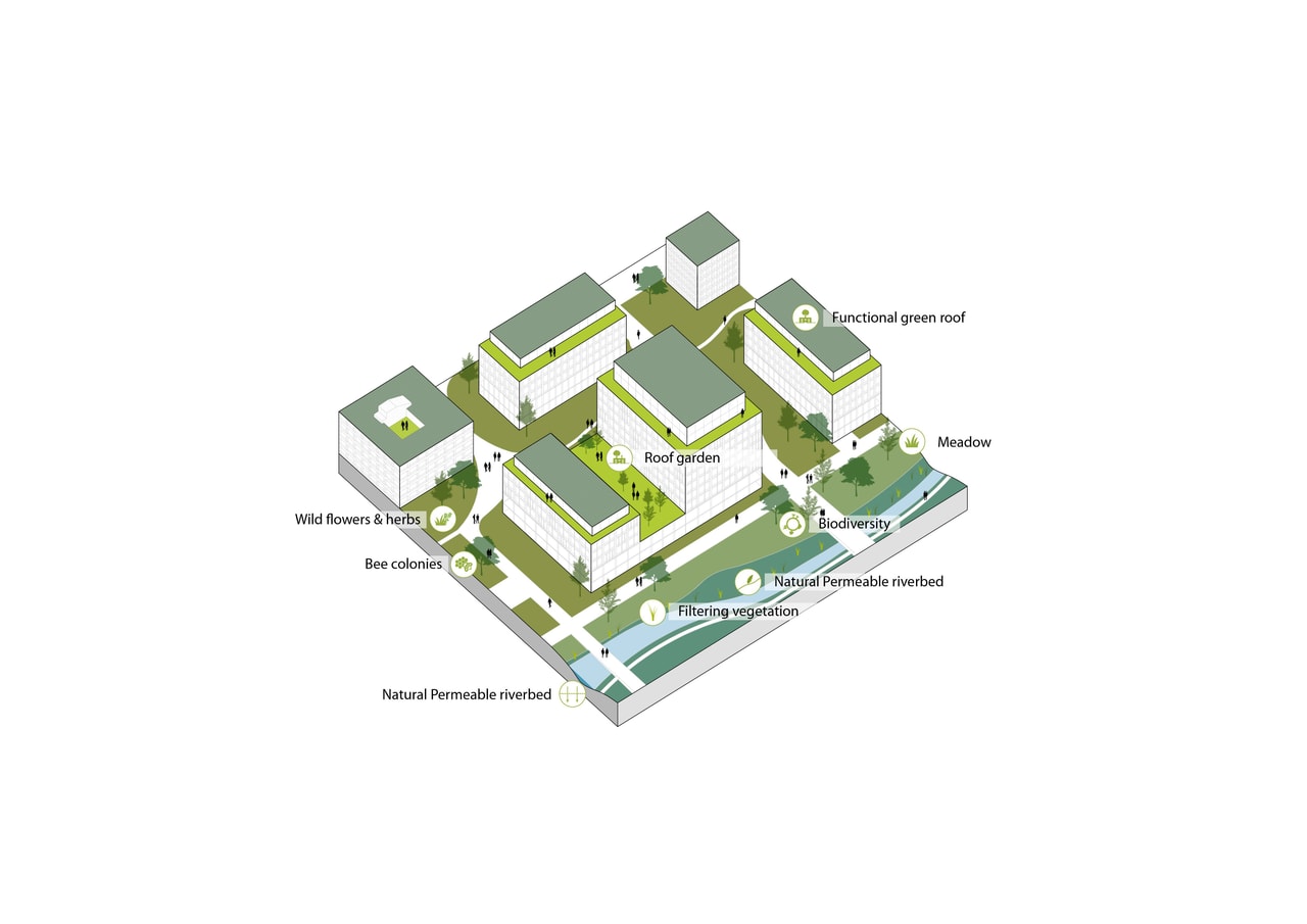 Sustainable development 3 green sustainability