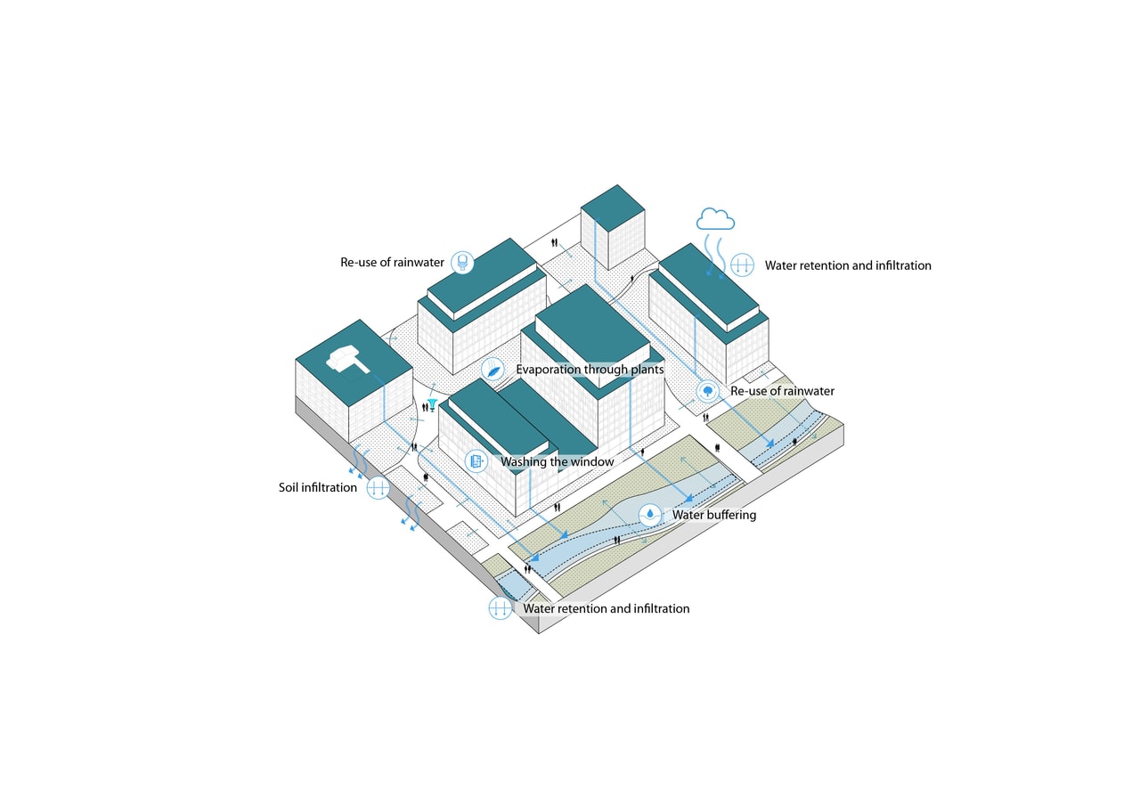 Sustainable developments 4 Water sustainability