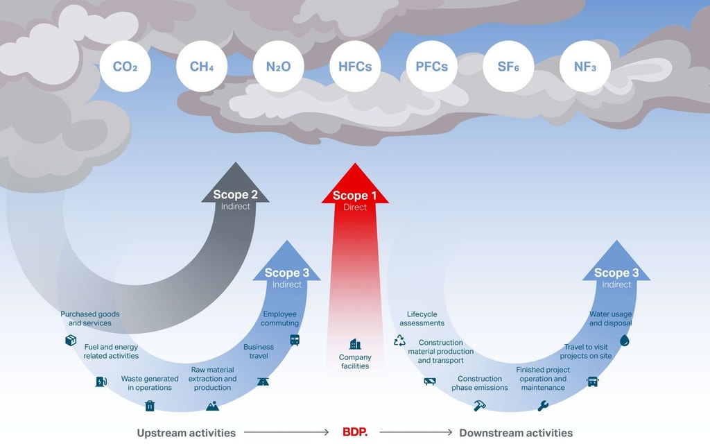Science based targets diagram