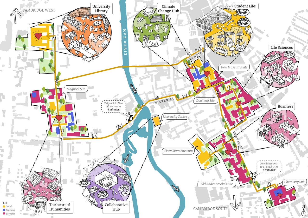 University of Cambridge, Reshaping our Estate