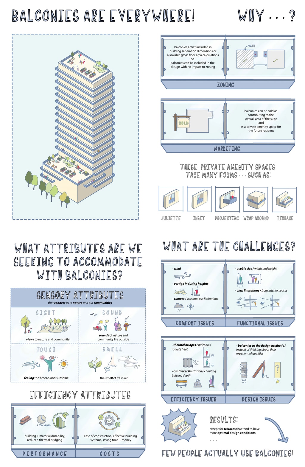 Introducing Outside In Balconies: Enhancing Residential Living