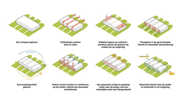 (t)Huis in de Krimpenerwaard!