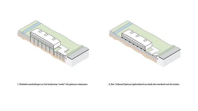 (t)Huis in de Krimpenerwaard!