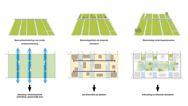 (t)Huis in de Krimpenerwaard!