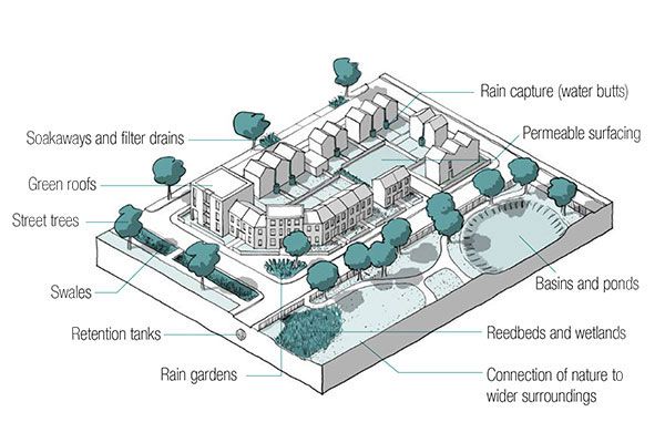 Design Code Uk Examples National Model Design Code UK | BDP
