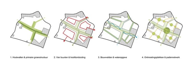 BDP presenteert ontwikkelingsvise Halvinkhuizen aan bewoners
