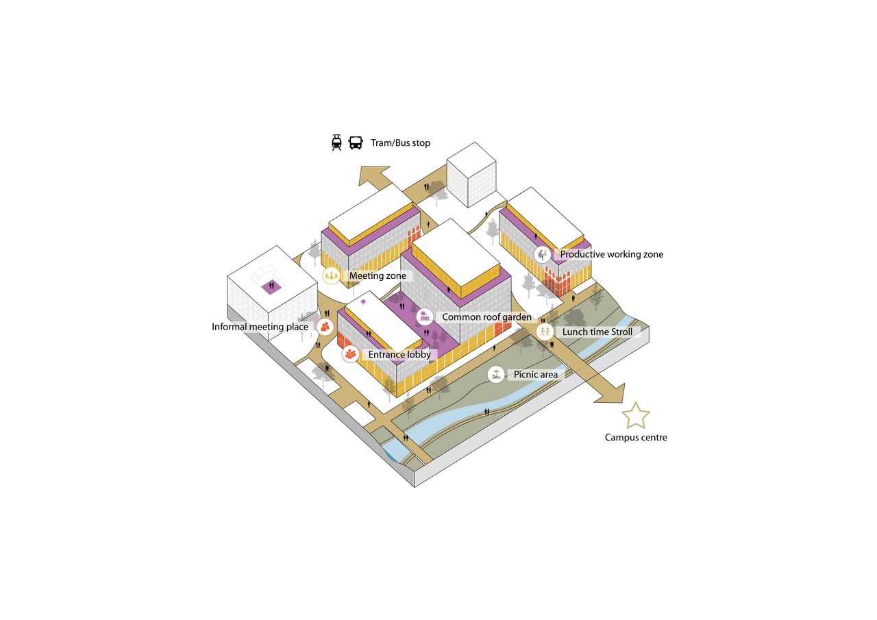 sustainable development 1 social sustainability 3 space