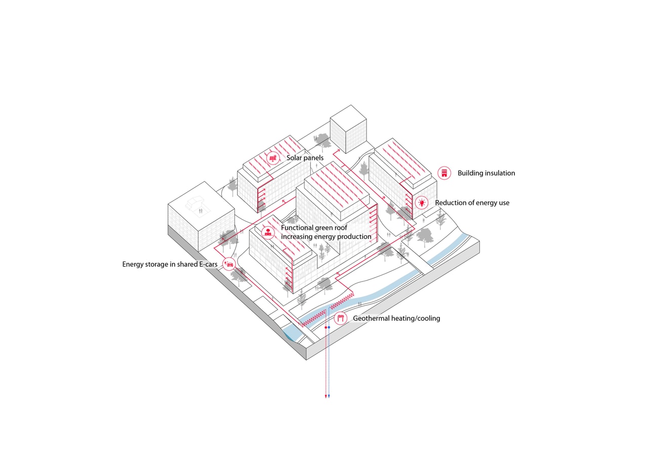 sustainable development 2 Energy Sustainability 4 energy