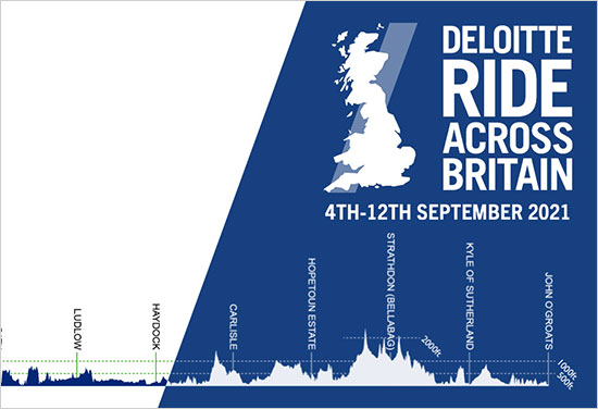 Deloitte Ride Across Britain